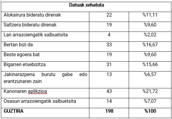 DatuenIrudia.jpg