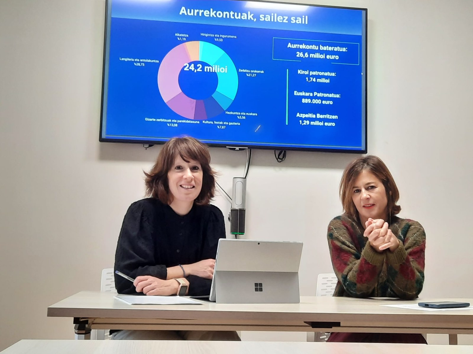 Gizarte Zerbitzuen Sailak izango du igoerarik handiena 2024ko aurrekontuetan