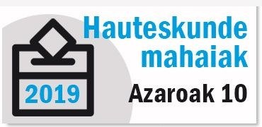 Hautes mahaian egotea egokitu zaien edo ez kontsultatzeko zerbitzua jarri du abian Udalak herritarrentzat