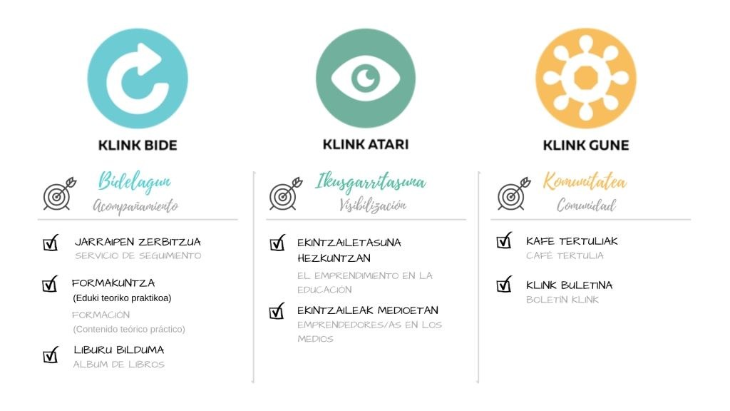 Klink, ekintzaileentzako ataria Klink, ekintzaileentzako ataria