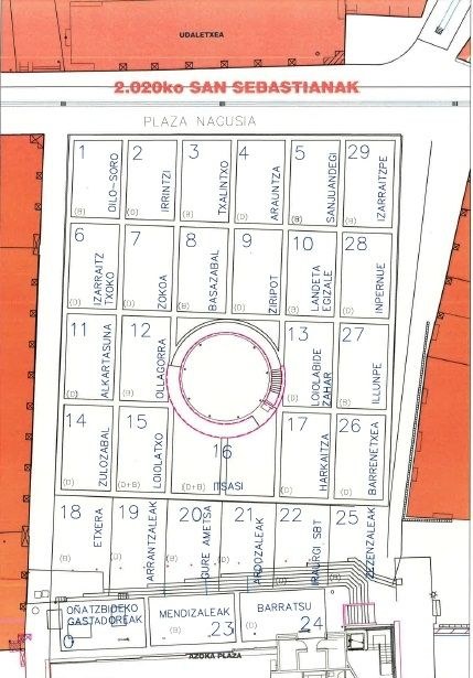 Sansebastian bezpera eta eguneko danborradetako taldeen kokapenak